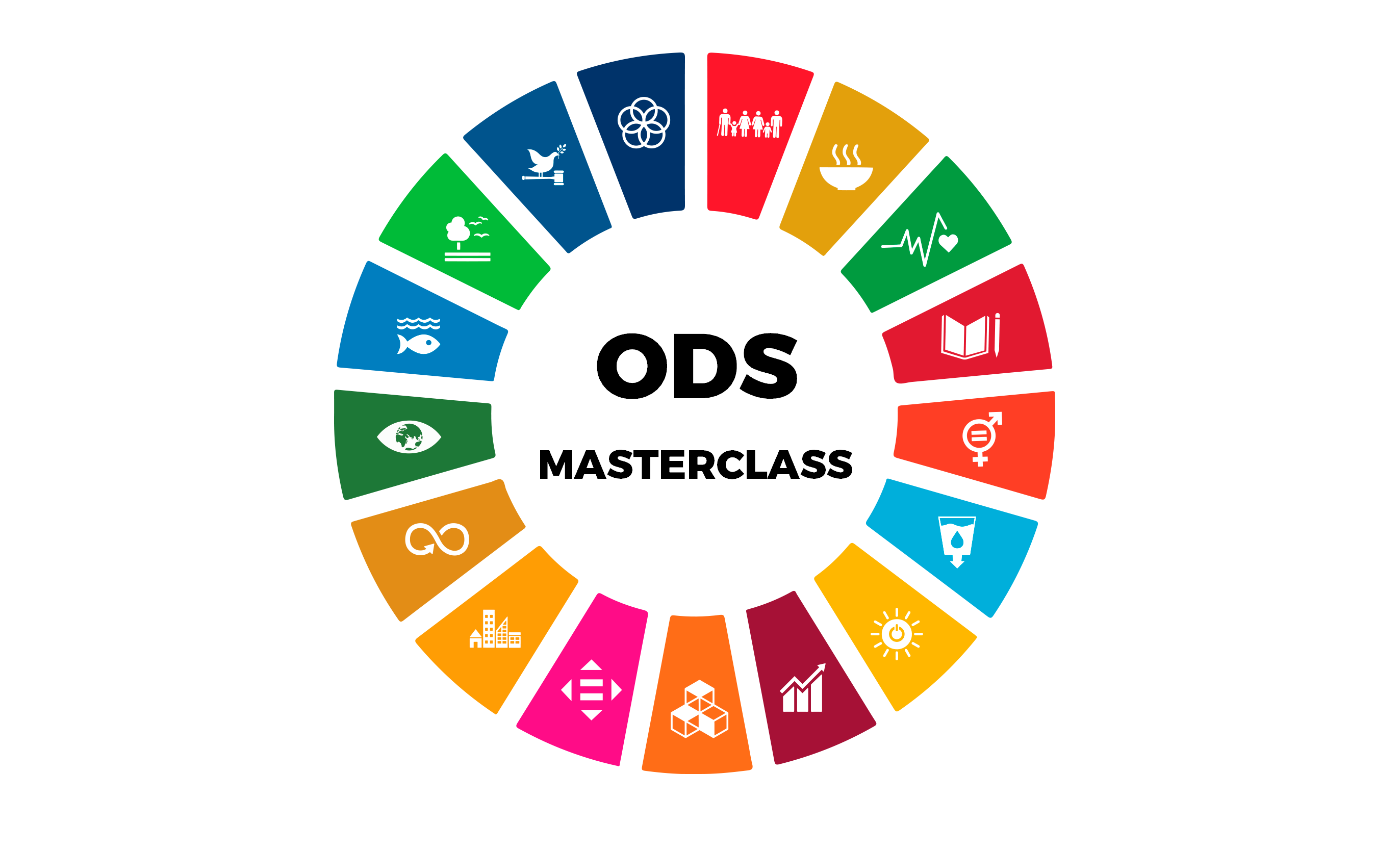 Masterclass ODS